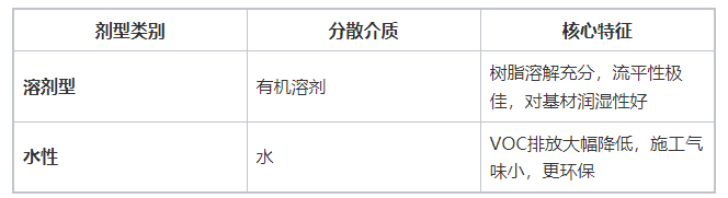环氧云铁中间漆：双组分云铁片状屏蔽与“非底非面”定位的技术解码（images 1）